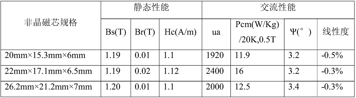 Iron cobalt nickel based anti-DC nanocrystalline alloy material and preparation method thereof