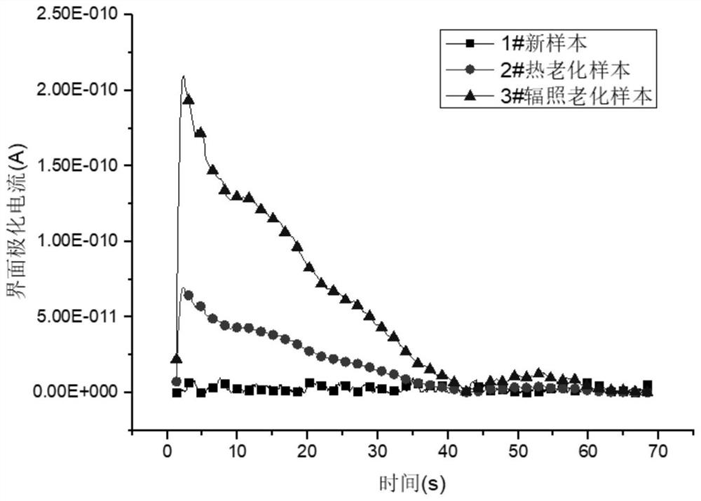 Nuclear-grade power cable aging degree diagnosis method