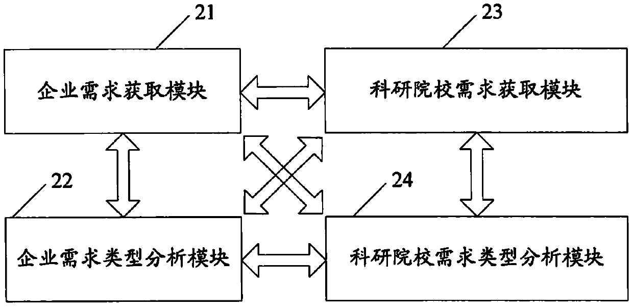 Obstetric and education fusion service management platform and management method