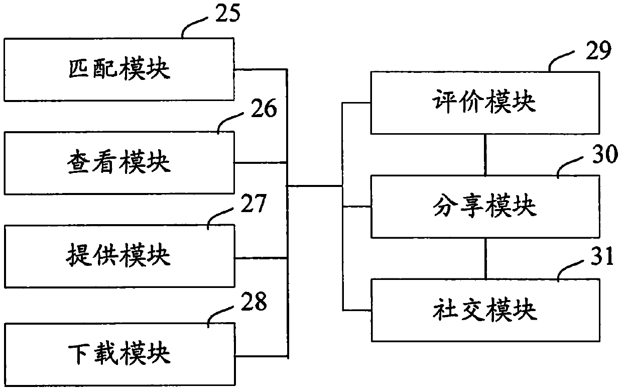 Obstetric and education fusion service management platform and management method