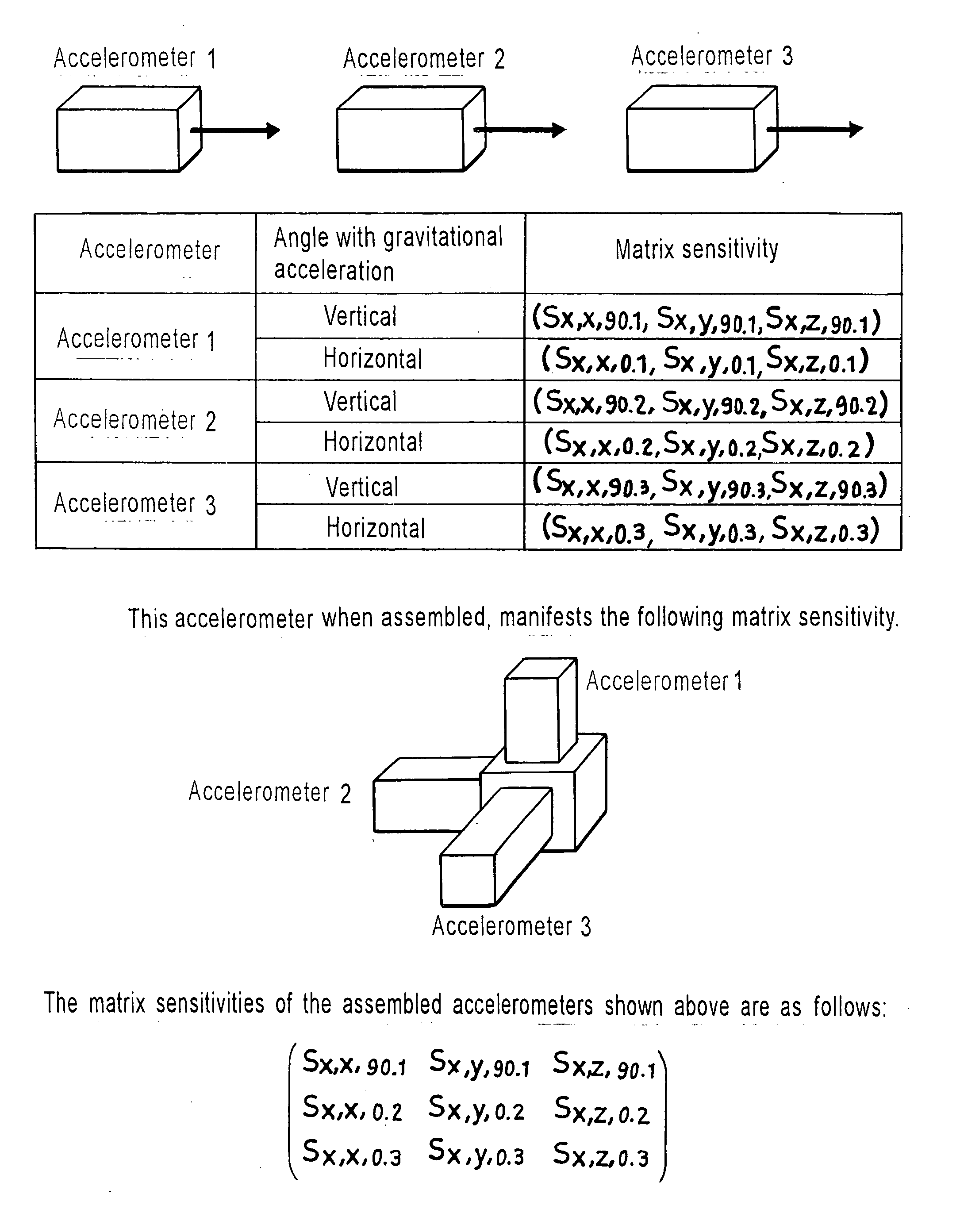 Dynamic matrix sensitivity measuring instrument for inertial sensors, and measuring method therefor