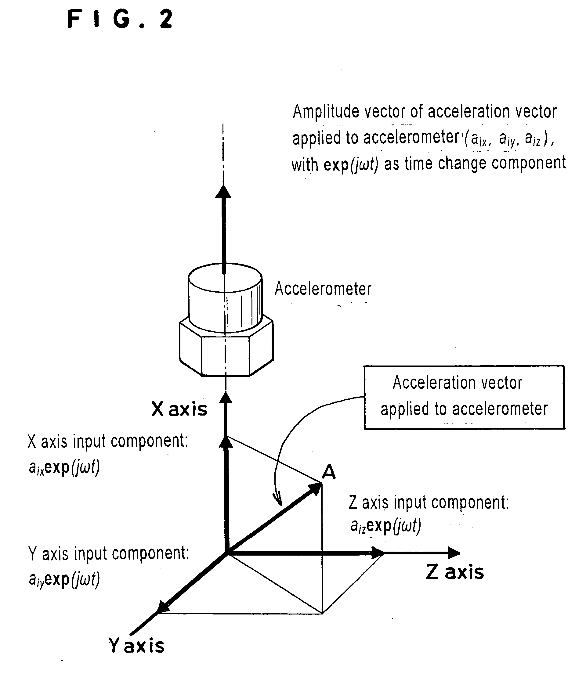 Dynamic matrix sensitivity measuring instrument for inertial sensors, and measuring method therefor