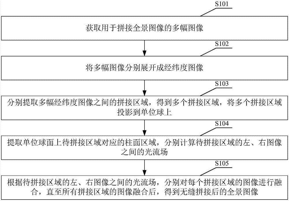 Method and device for splicing panoramic image and portable terminal