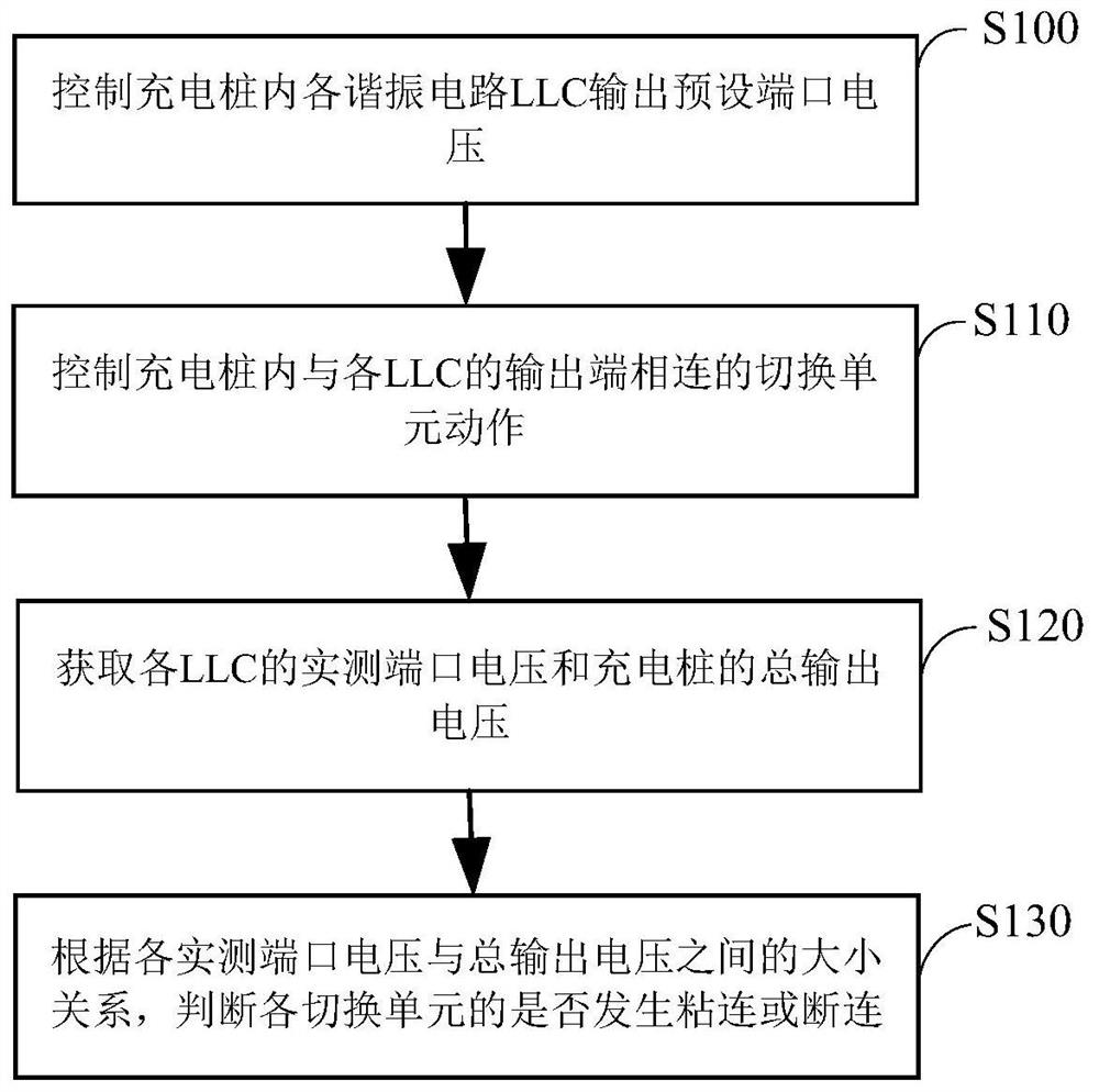 Switching unit state detection method and application device