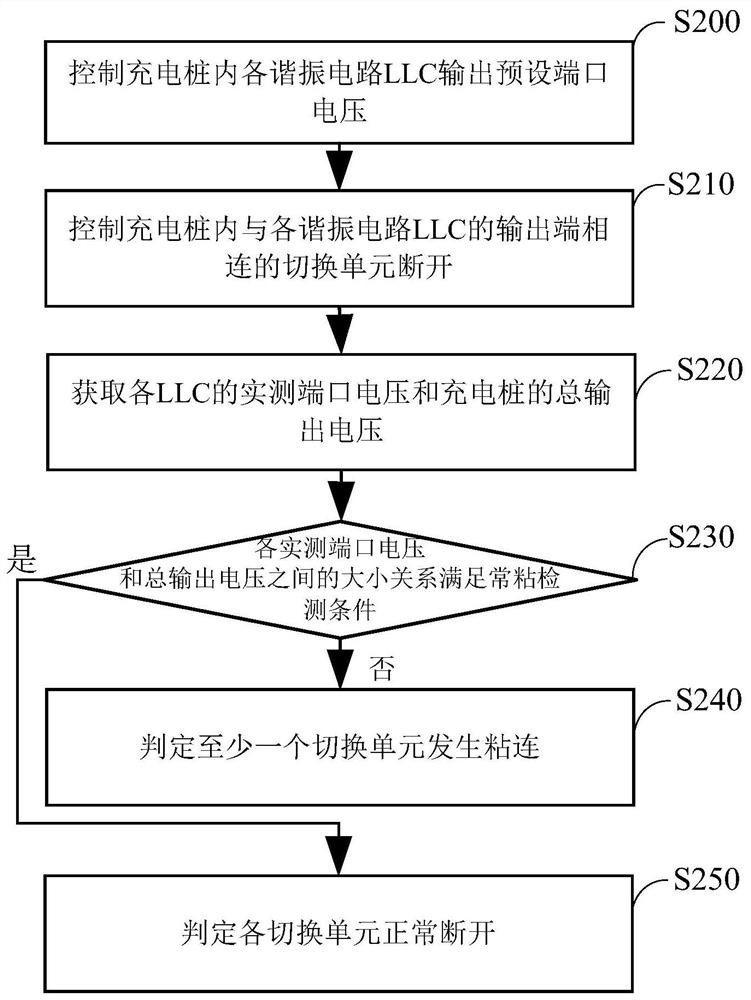 Switching unit state detection method and application device