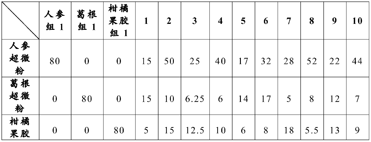 Composition having functions of relieving or neutralizing effect of alcohol and protecting stomach and liver