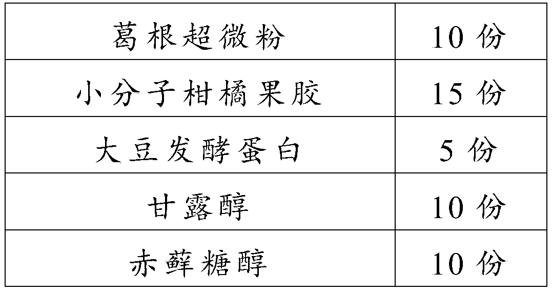 Composition having functions of relieving or neutralizing effect of alcohol and protecting stomach and liver