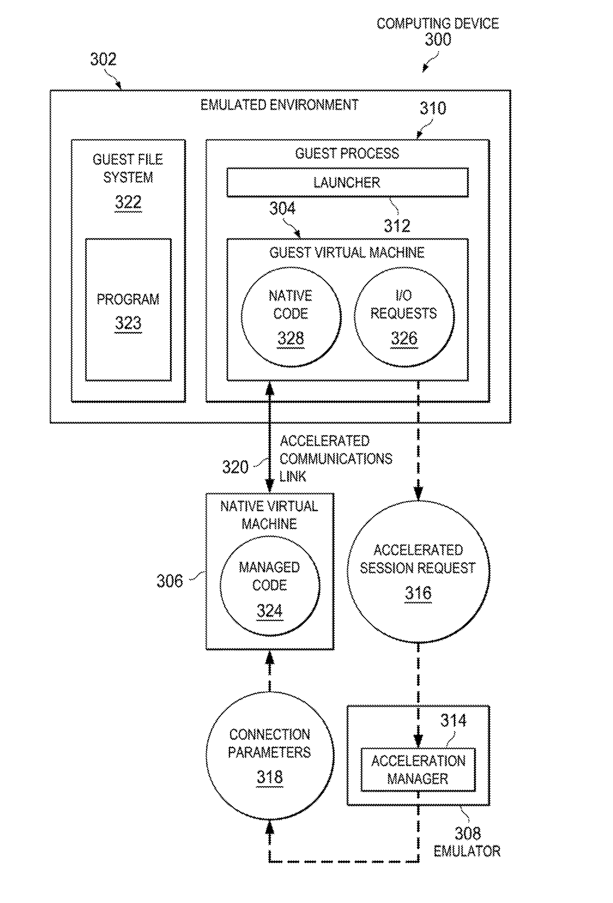 Accelerated Execution for Emulated Environments