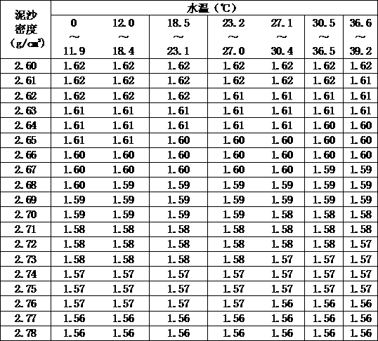 Method and device of automatically monitoring suspended load sediment by replacement method