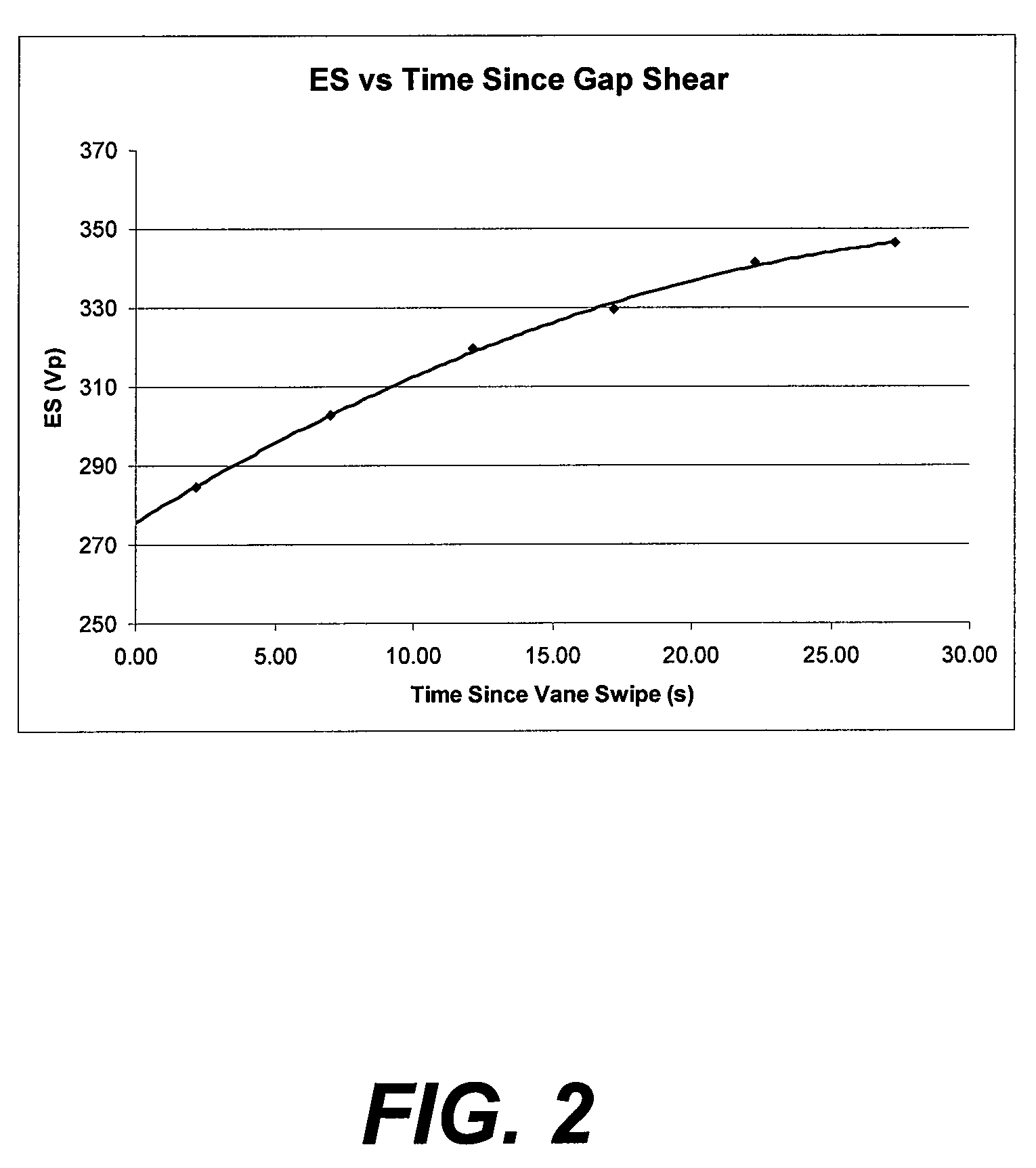 Methods for Measurement of Fluid Electrical Stability