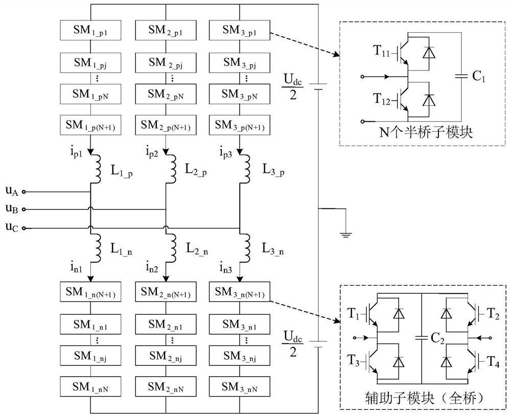 Frequency reduction control method of modular multilevel converter containing auxiliary sub-modules