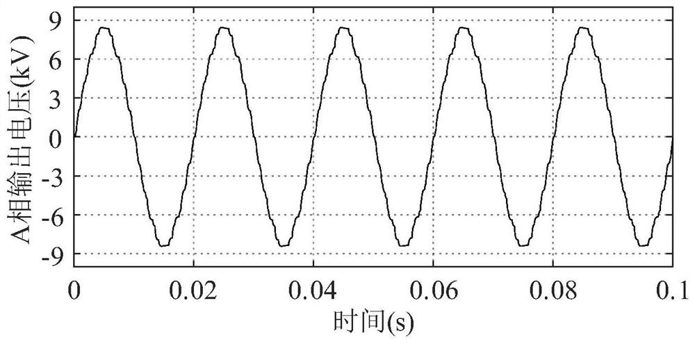 Frequency reduction control method of modular multilevel converter containing auxiliary sub-modules