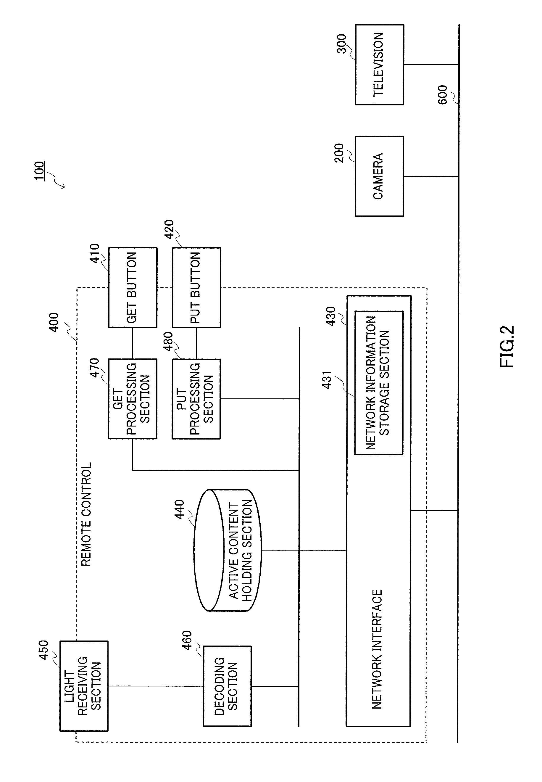 Remote control device, internet home applicance, remote control system, and remote control method