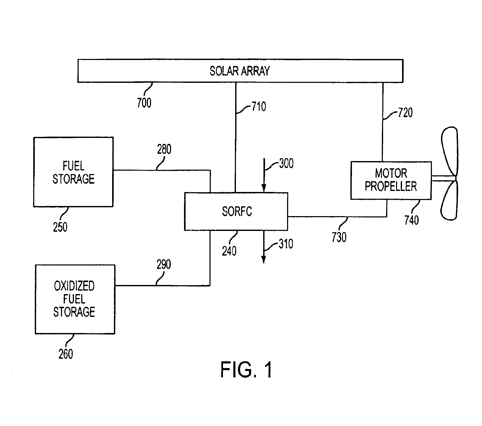 Fuel cell for airship power generation and heating