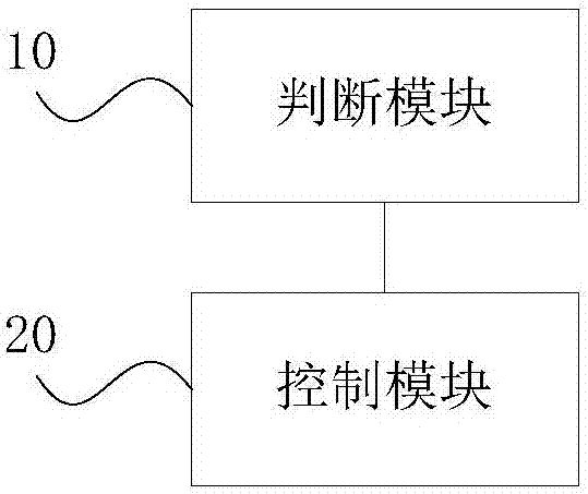 Air conditioning system and dehumidification control method and device thereof