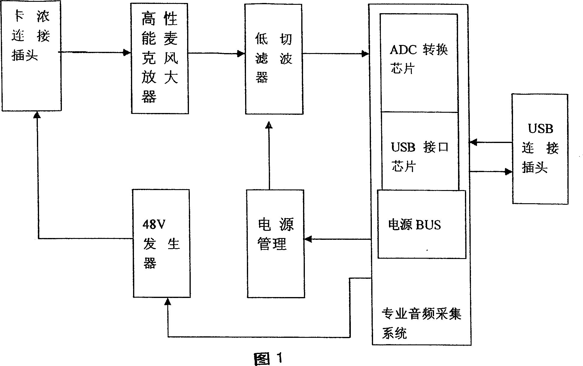 Connecting line of USB interface with amplifier of microphone