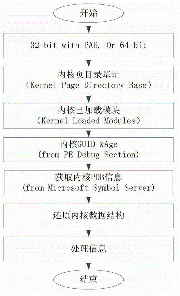 Detection method and system for cross comparison of malicious code of interior and exterior view based on virtual machine