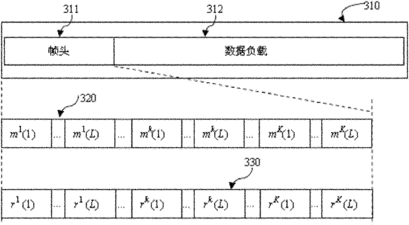 Frame synchronization method and device applicable to burst communication system