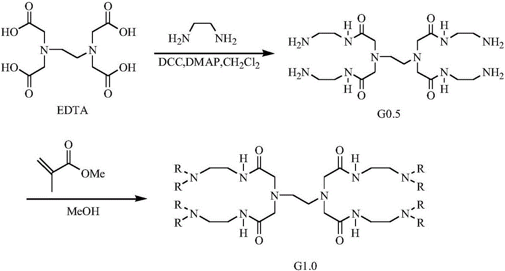 Polyamide-amine-alkyl ester asphalt dispersant for high pour point thick crude oil