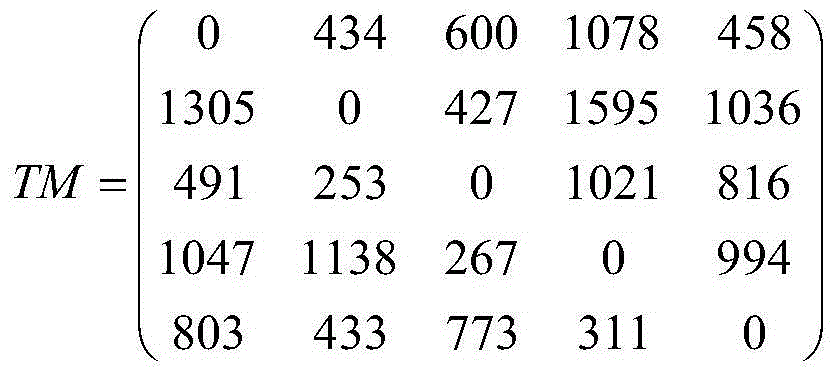 SDN-based network flow matrix measurement method