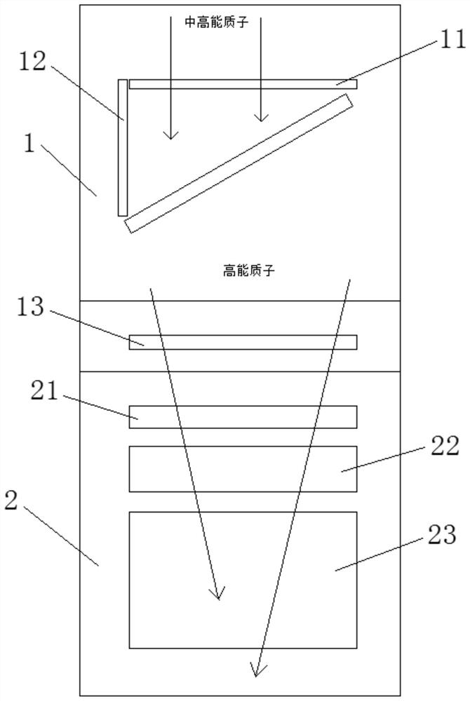 Wide-range miniaturized space proton detector and detection method