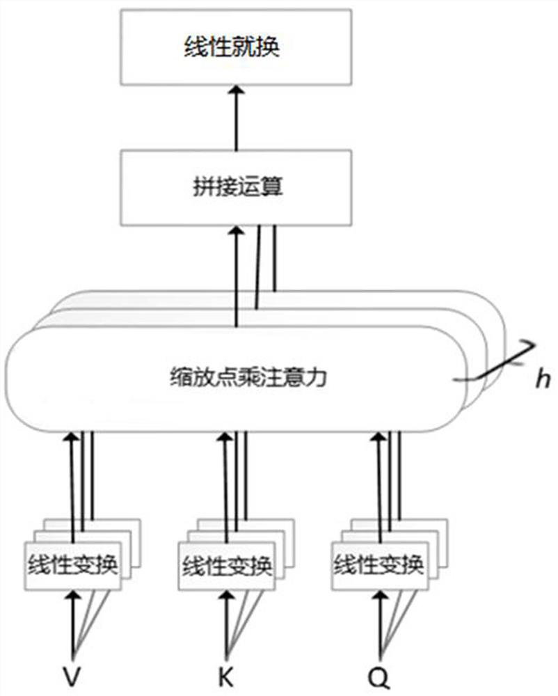 Automatic subjective question marking neural network model with concept enhanced representation and unidirectional attention implication