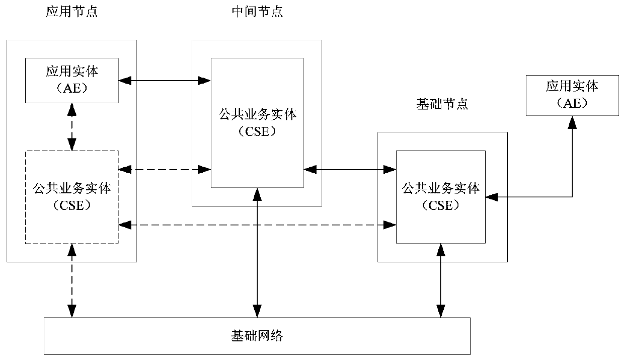 Application registration method and device