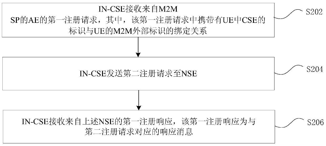 Application registration method and device