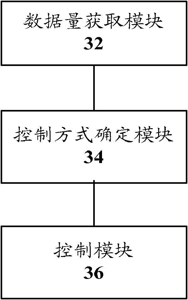 Method and device for controlling auxiliary carrier of double carriers