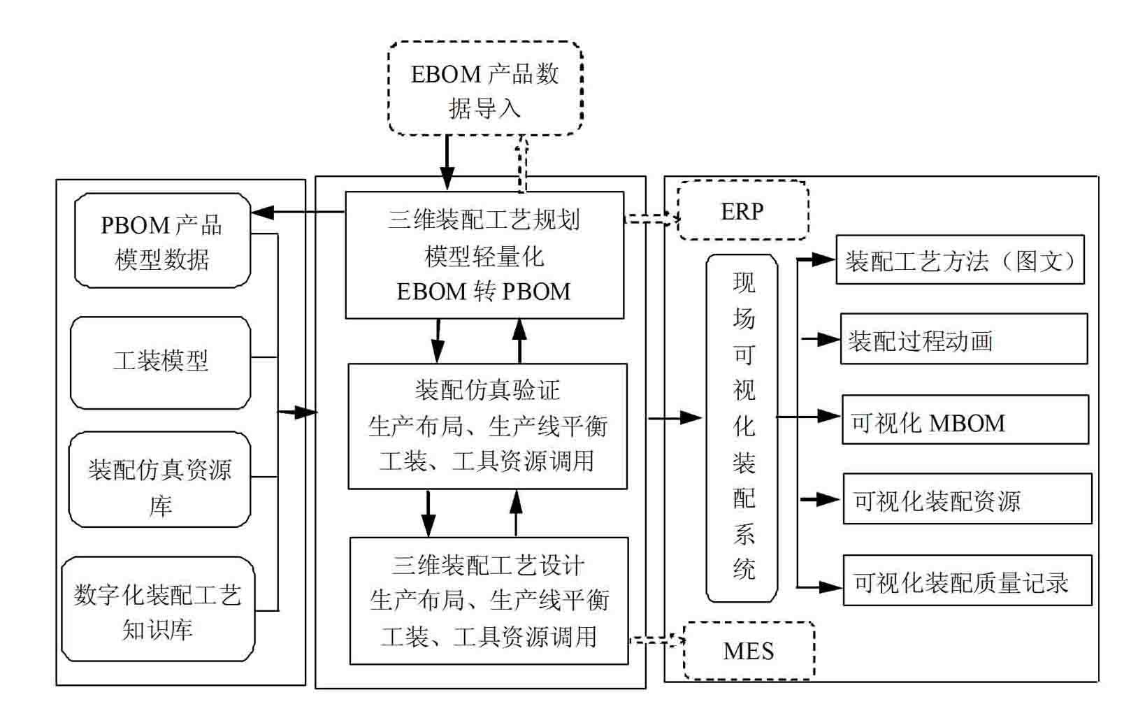 Visual simulation system for airplane assembly site