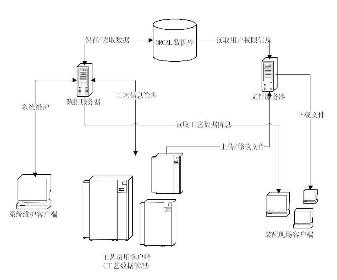 Visual simulation system for airplane assembly site