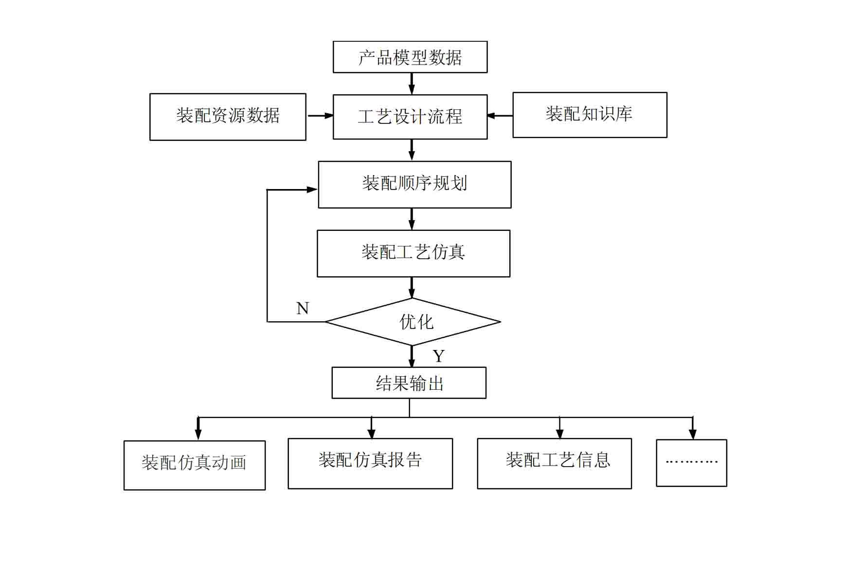 Visual simulation system for airplane assembly site