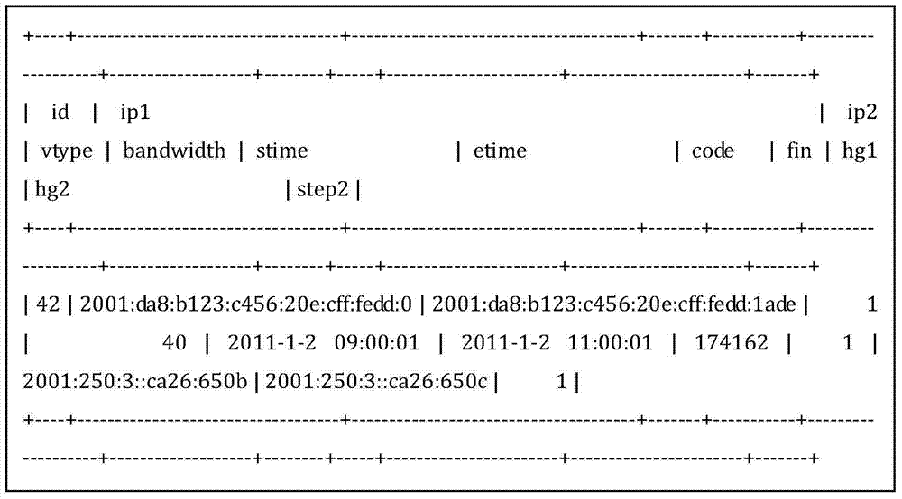 Trusted video application method based on network measurement