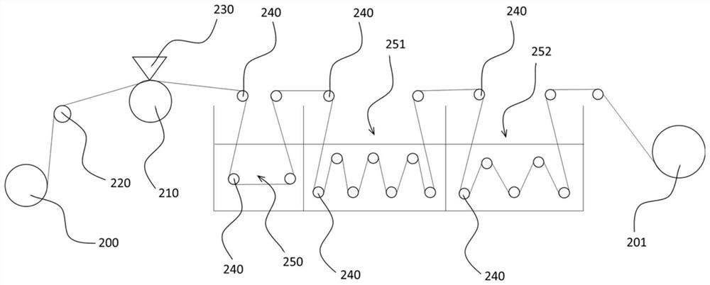 A semi-permeable membrane support material