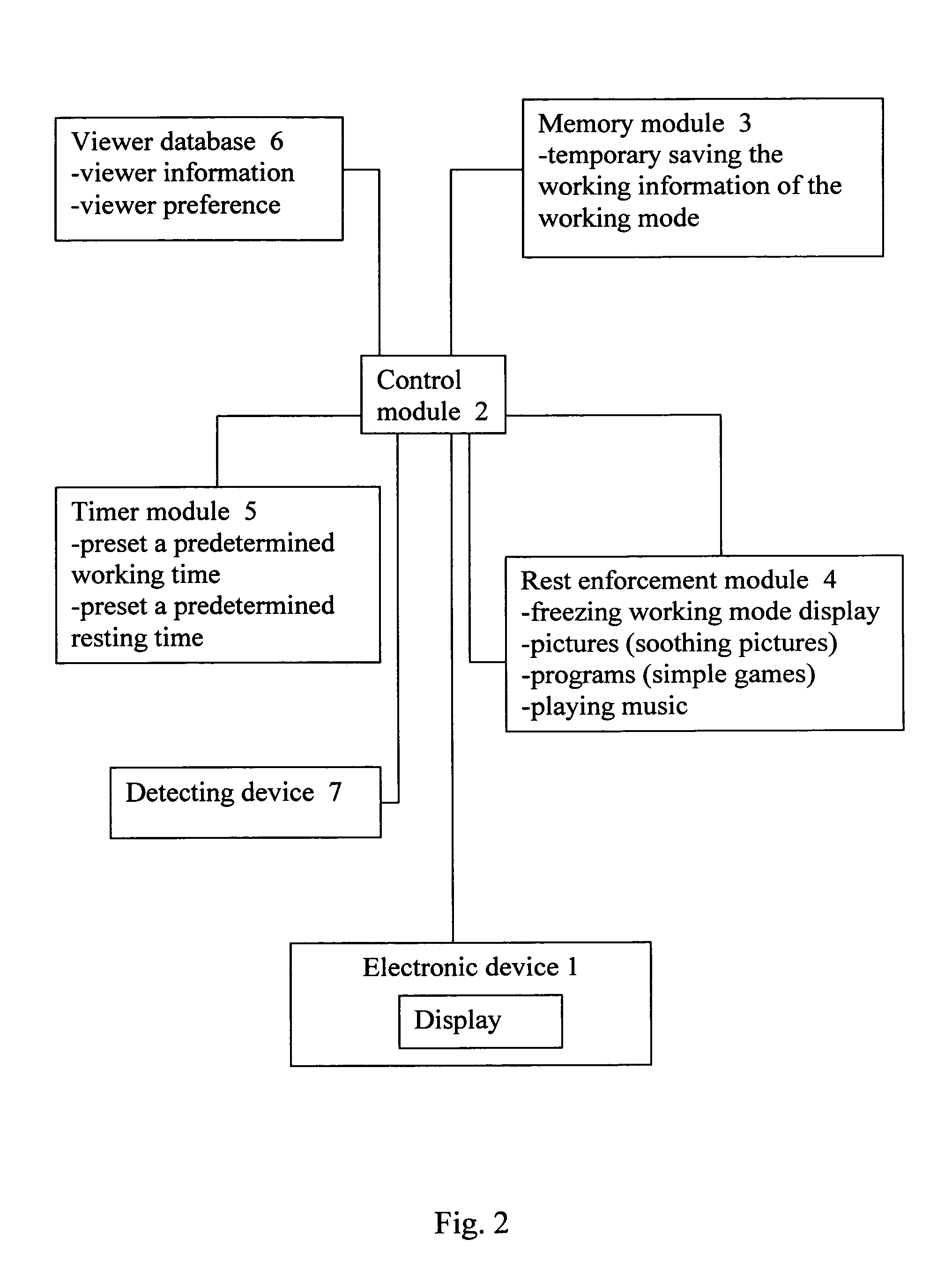 Vision protection method and system thereof