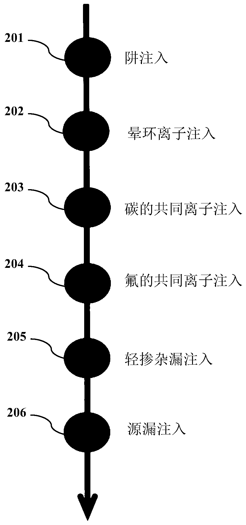 P-type FET and manufacturing method thereof