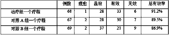 Analgesic and detumescence plaster, and preparation method and application thereof