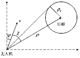 A guidance method for automatic tracking of ground targets for unmanned aerial vehicles