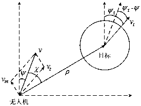 A guidance method for automatic tracking of ground targets for unmanned aerial vehicles