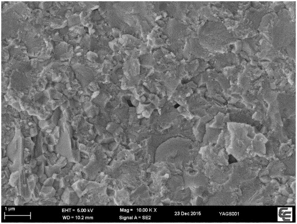 Yttrium-stabilized zirconia slurry, preparation method thereof and preparation method of yttrium-stabilized zirconia green body