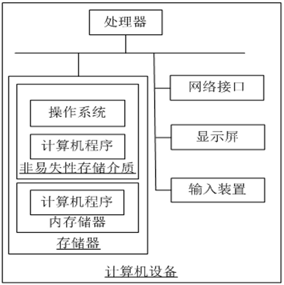 A method and system for indoor lighting control based on the Internet of Things