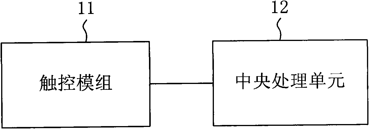 Multi-finger gesture coding method and coding system