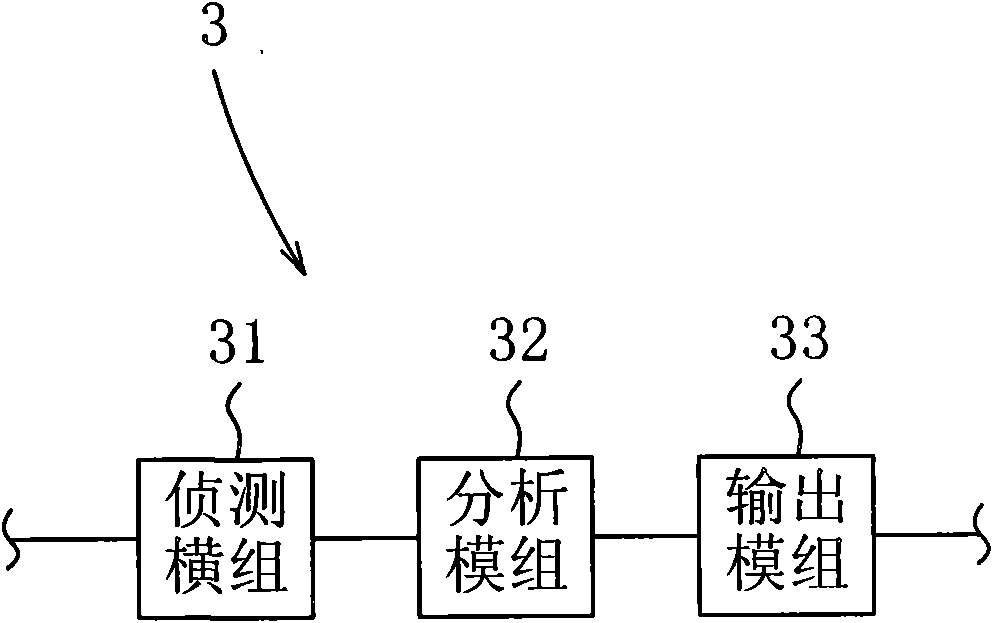 Multi-finger gesture coding method and coding system