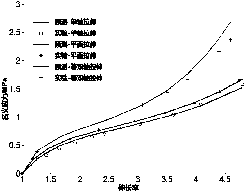 Elastic constitutive model suitable for rubber materials, and application thereof