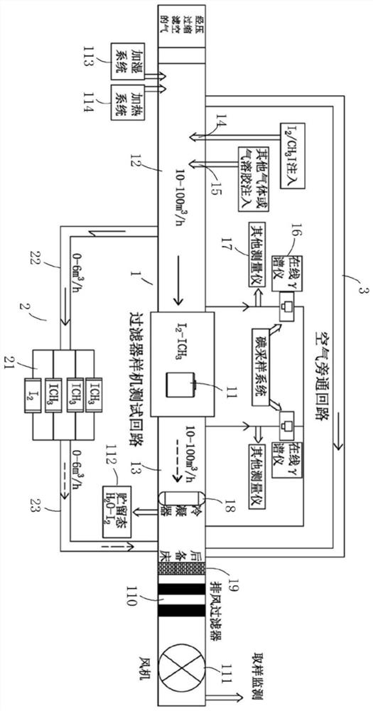 Polymorphic radioactive iodine environment simulation and equipment comprehensive evaluation equipment