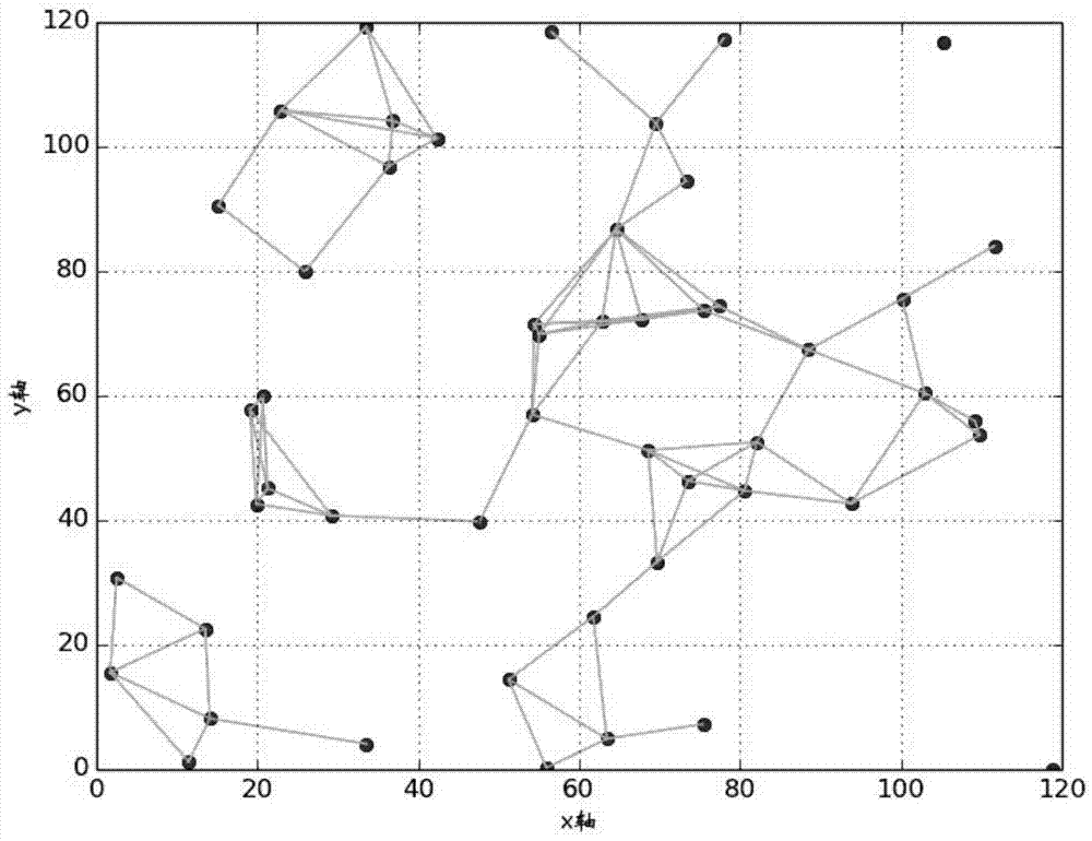 Calculation Method of Coverage Hole Area in Wireless Sensor Networks