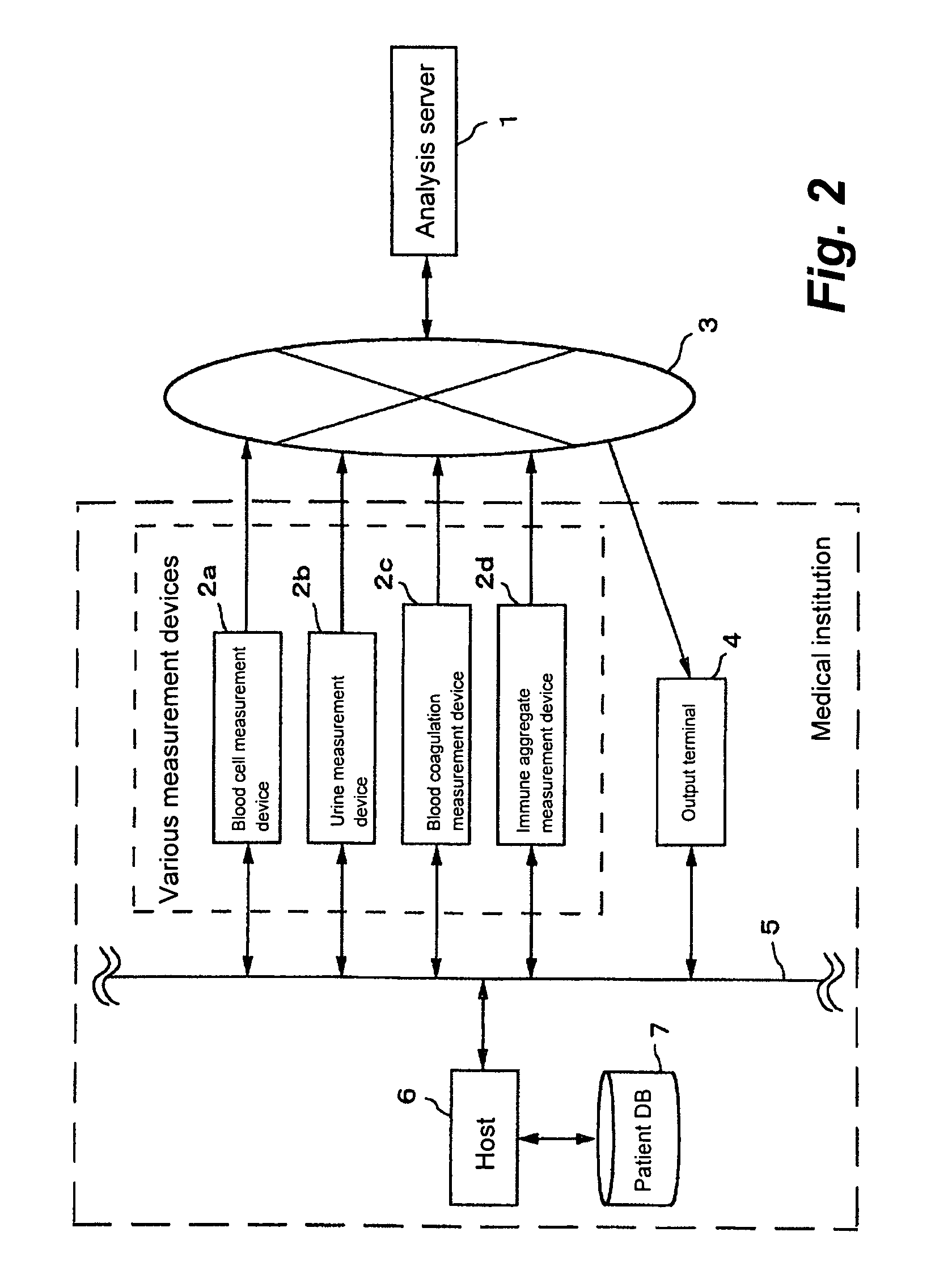 Method and system of producing analytical data result