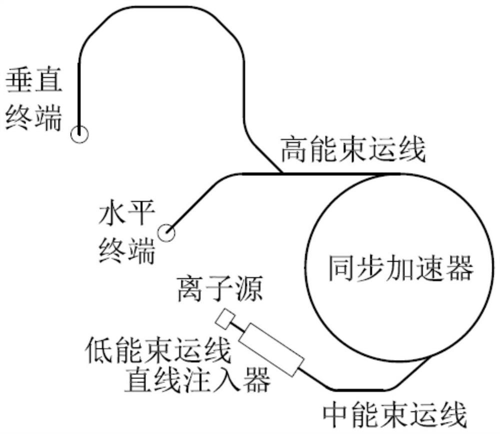 An inclusive light ion tumor treatment device