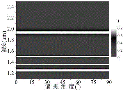 Multi-band light perfect absorber on basis of metal film layer-semiconductor resonant cavity composite structures