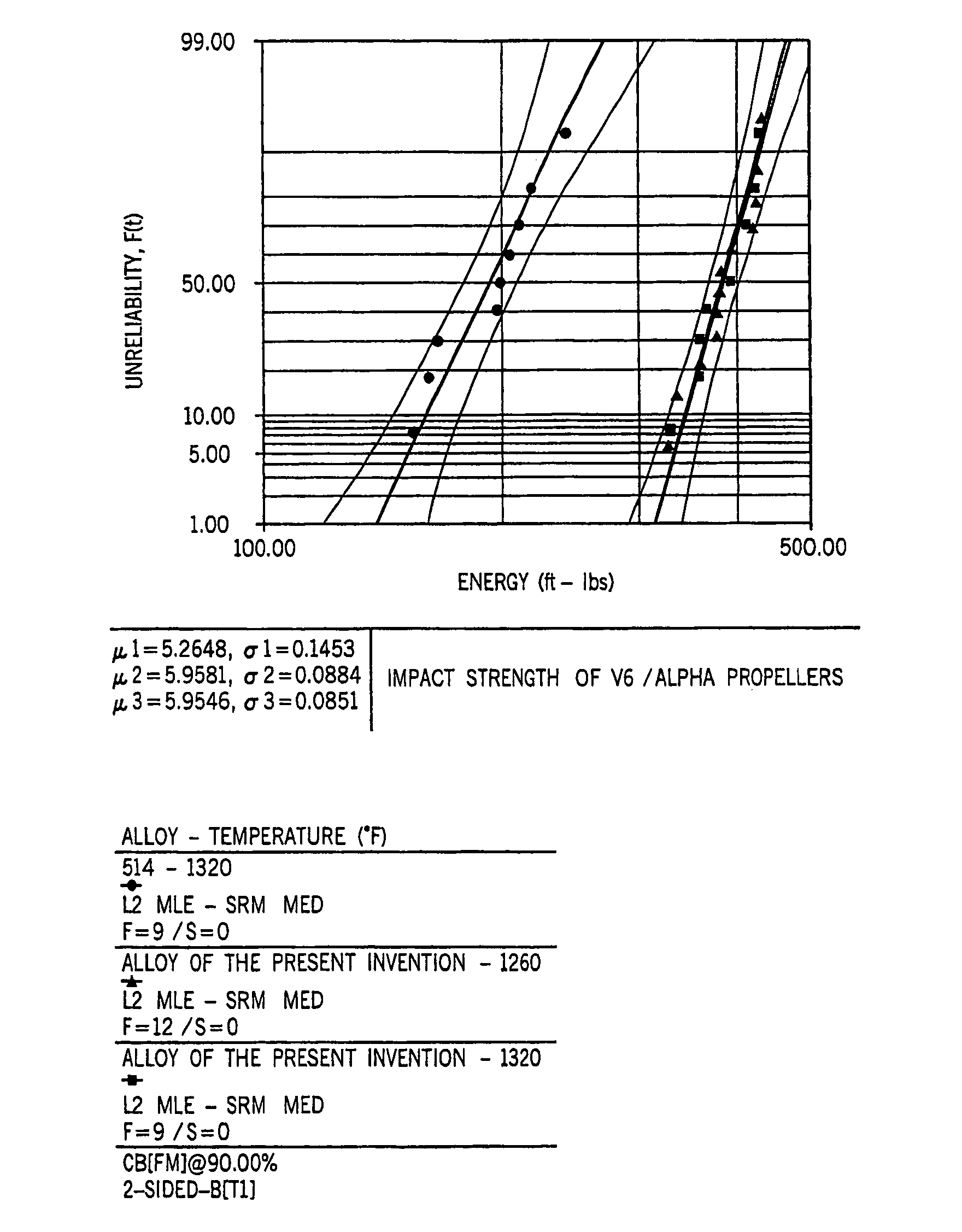 Aluminum-silicon alloy having reduced microporosity